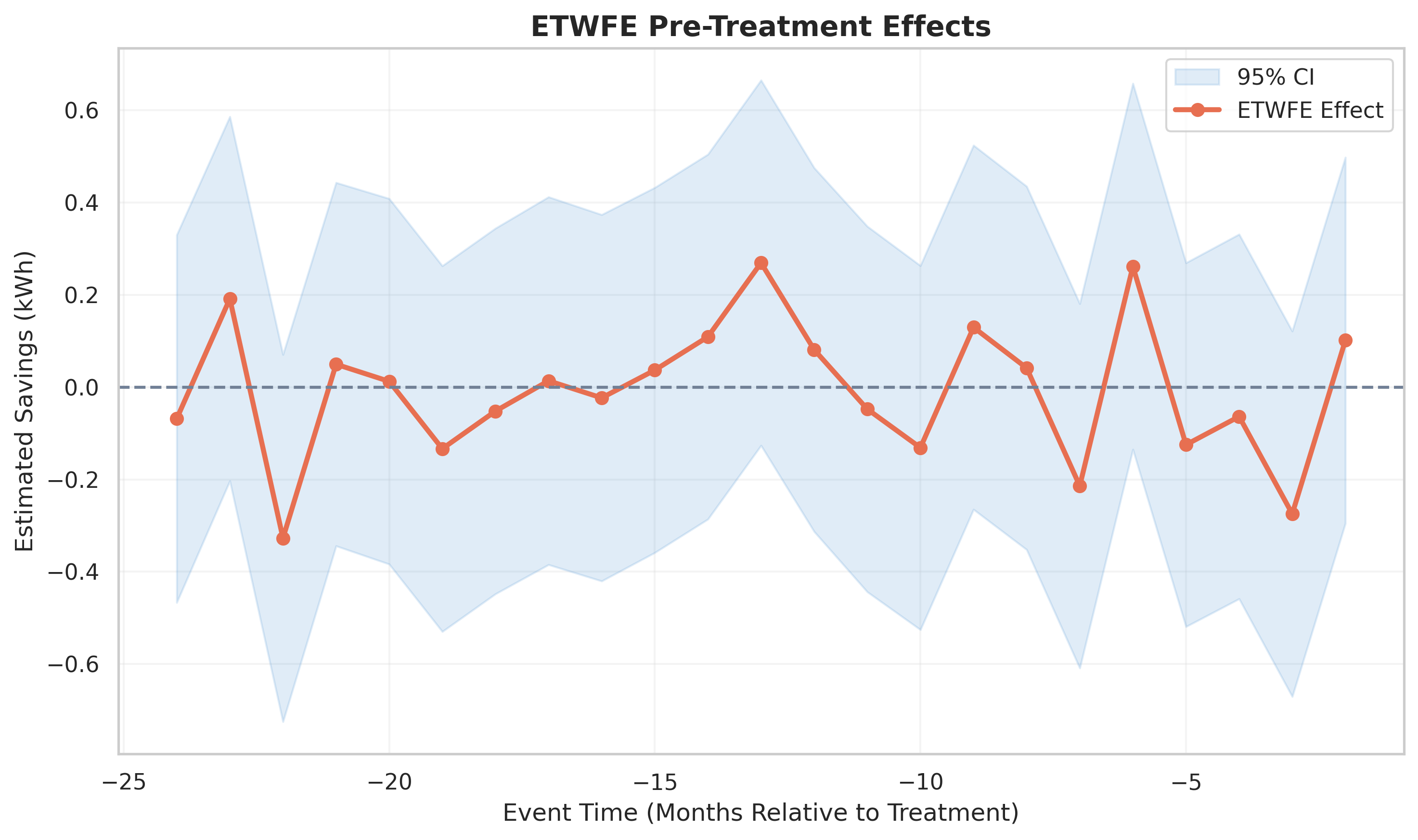 EnerGaze Parallel Trends Visualization
